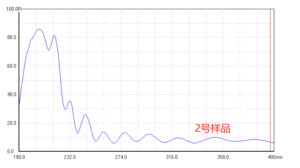 改制 2號樣品.png